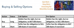 How to buy & sell Options