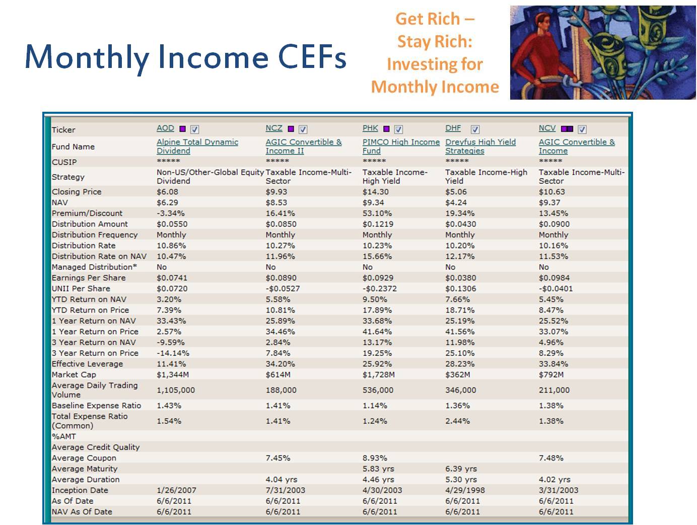 Binary options monthly income