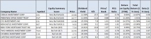 Mortgage REITs for 2012, getrichinvestments.com