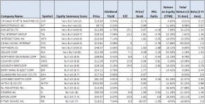 Best Dividend Stocks for 2012